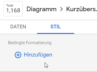 Google Data Studio Bedingte Formatierung