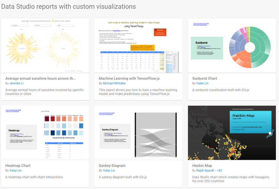 Custom Visualization Templates für Google Data Studio Berichte