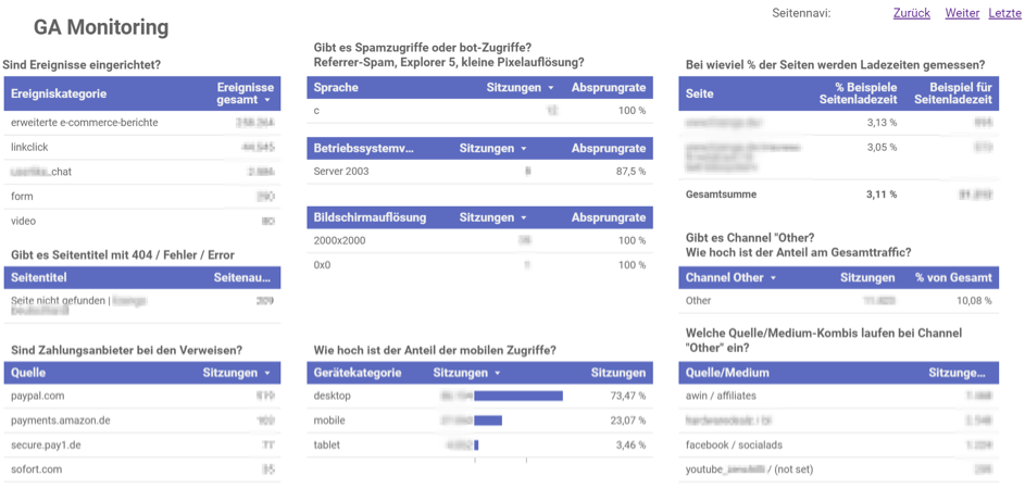 Google Data Studio Tipp: Monitoring Dashboard einrichten  