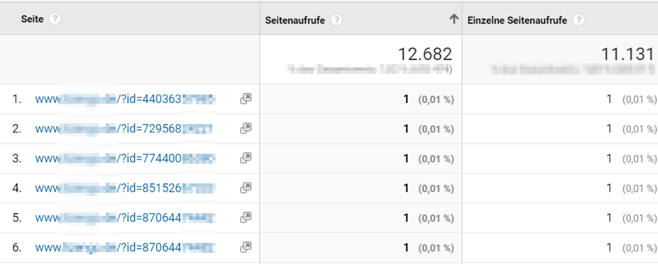 Google Analytics Tipp: UTM-Parameter ausschließen. Screenshot mit ID-Parametern an derselben Seite