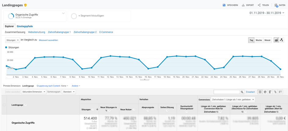 Google Analytics Tipp: Data-Sampling vermeiden mit Standardberichten