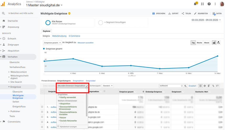 Google Analytics Tipp: Sekundäre Dimensionen einrichten 