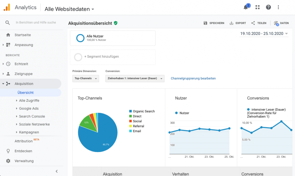google analyics direct url google analyics direct url