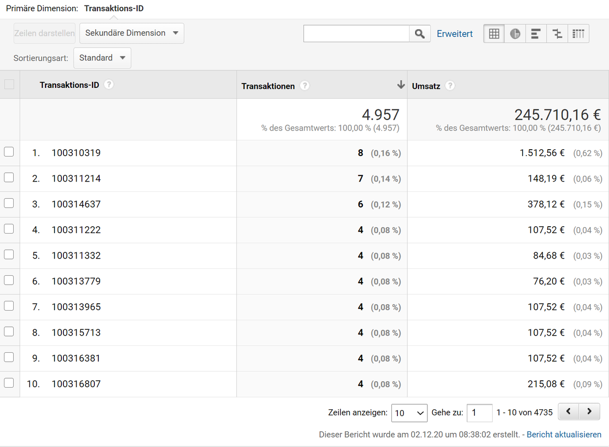 Screenshot eines Berichts zu Doppelten Transaktionen in Google Analytics